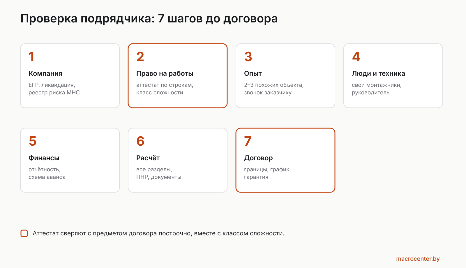 Семь шагов проверки подрядчика до договора